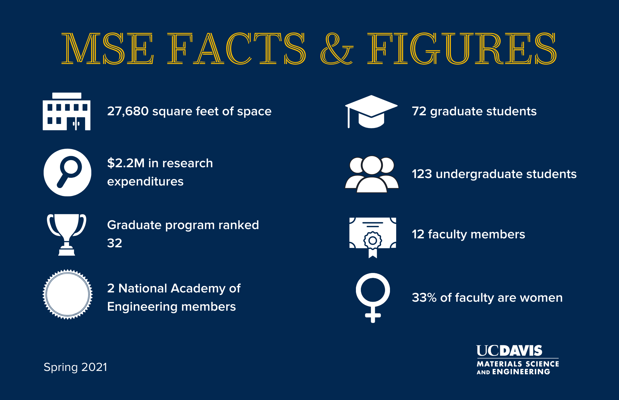 uc davis materials science engineering fast facts rankings